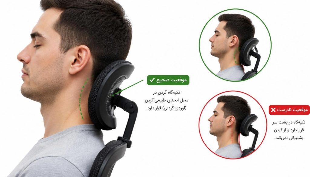 موقعیت پشت گردنی